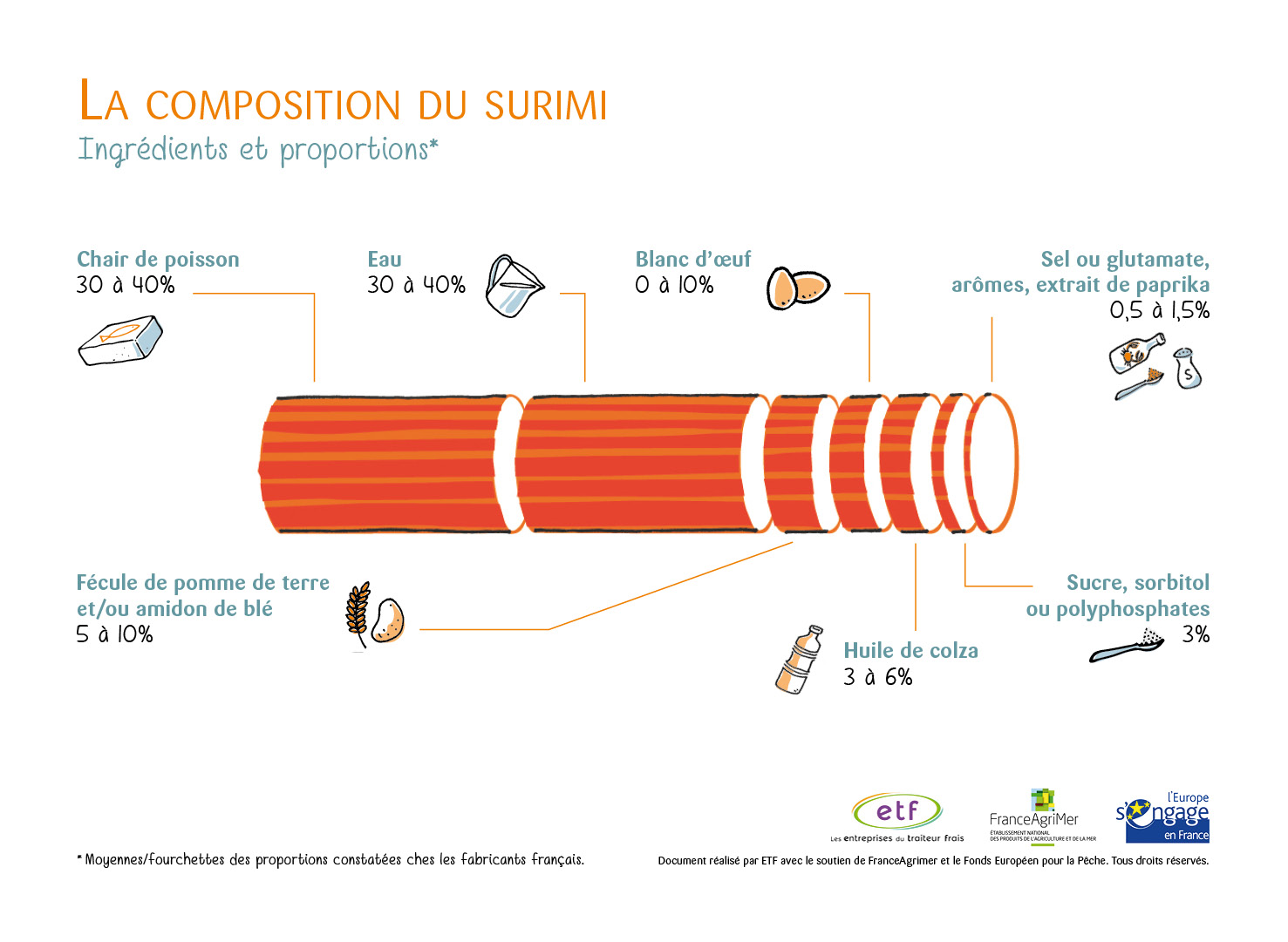 La-composition-du-surimi-schema-FR1