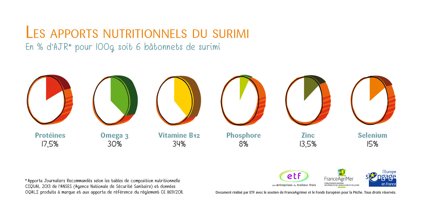 Les-apports-nutritionnel-du-surimi-FR