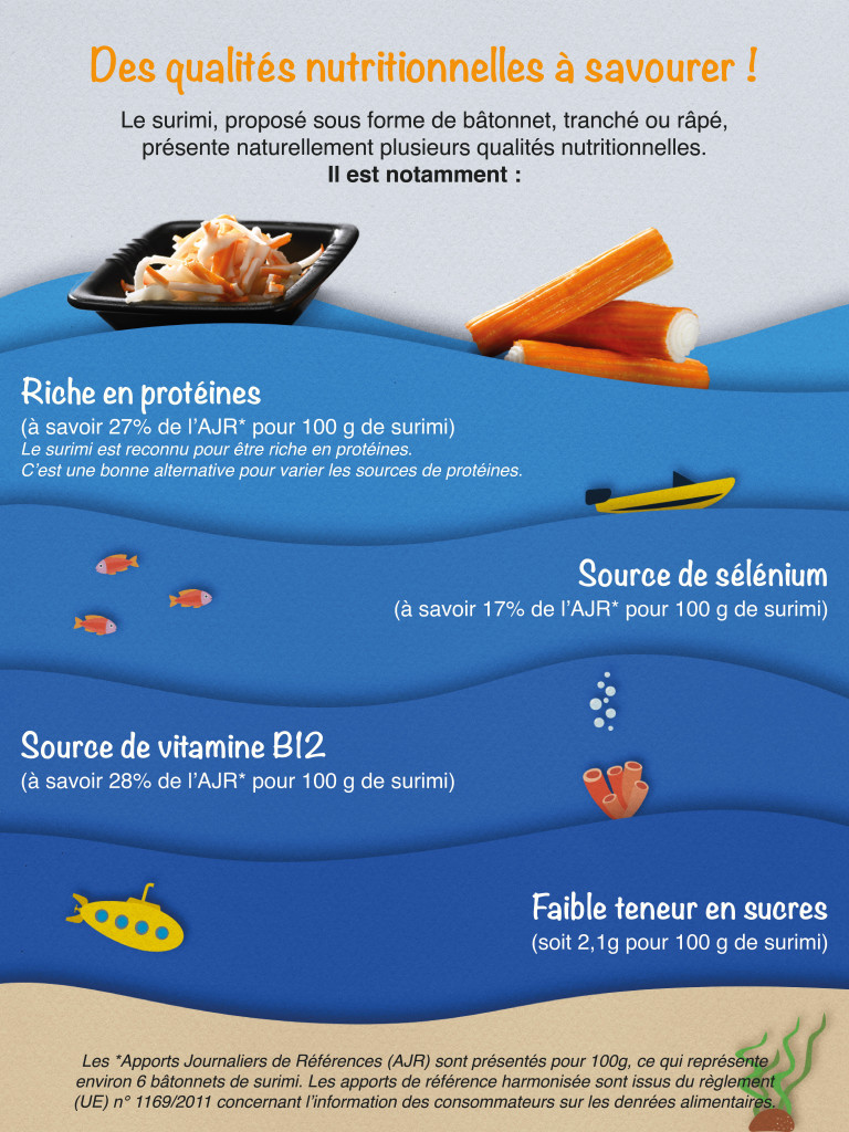 infographie